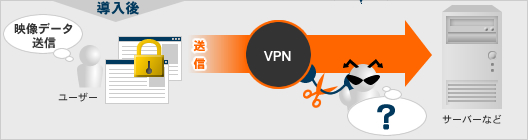 VPN構築イメージ